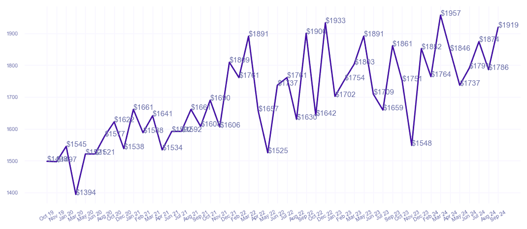 chart_img