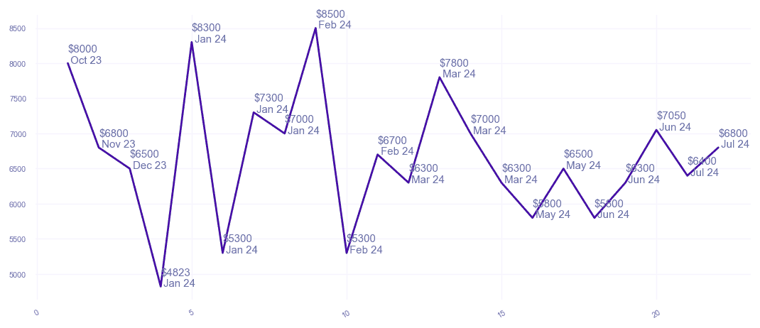 chart_img