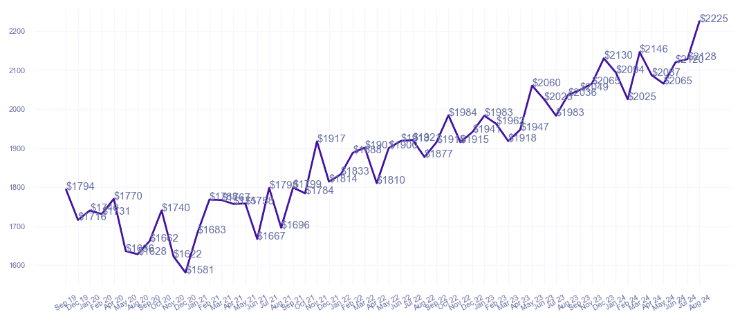 chart_img