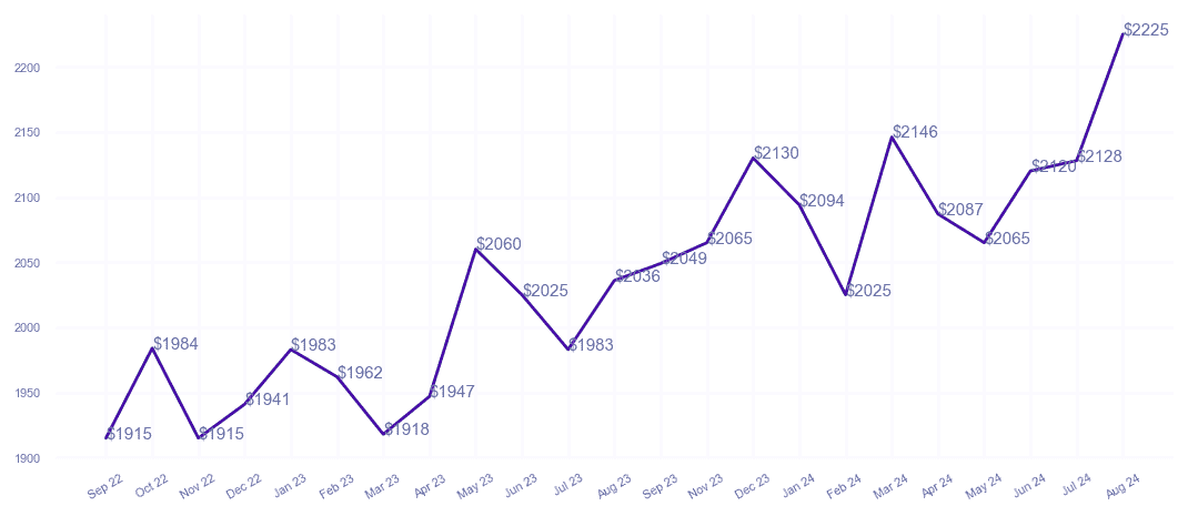 chart_img