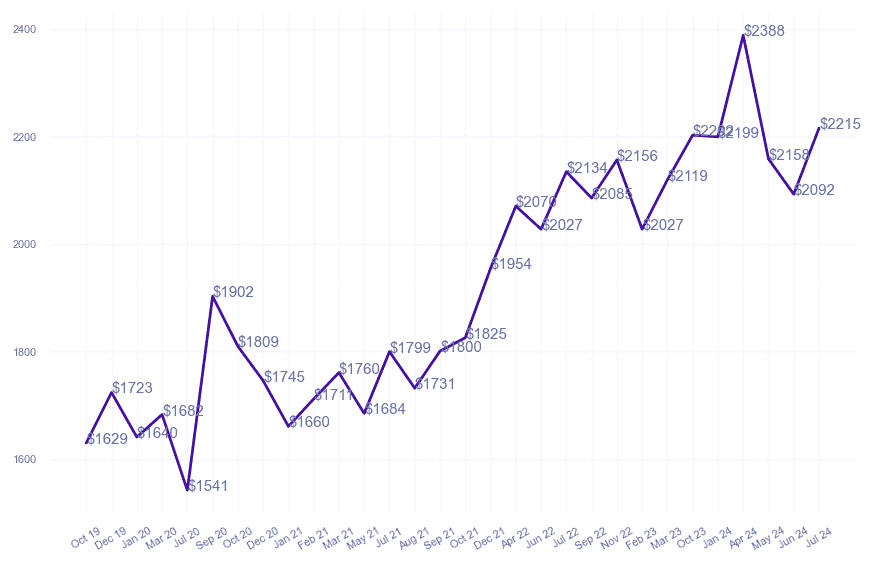 chart_img