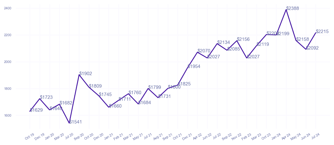 chart_img