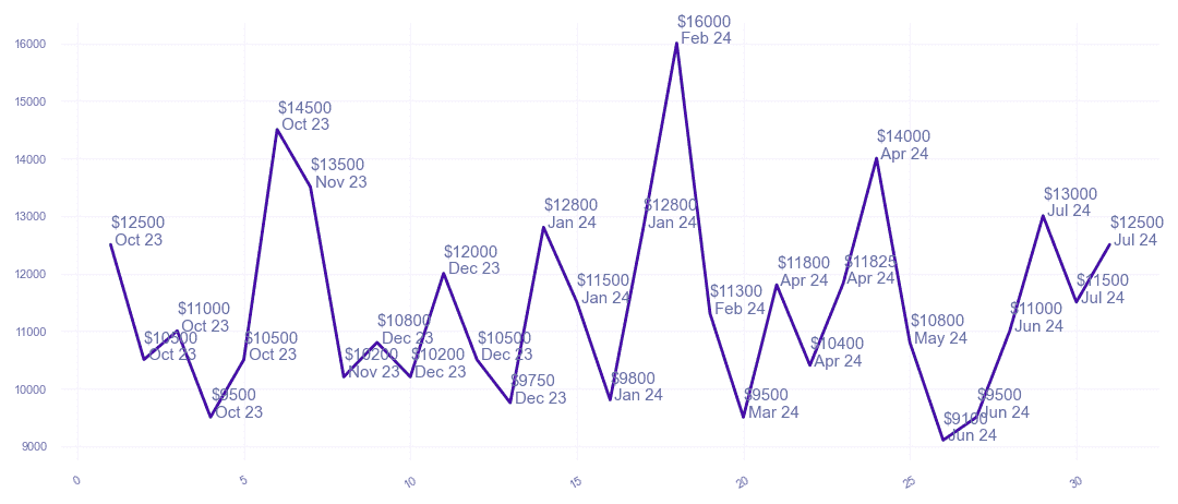 chart_img