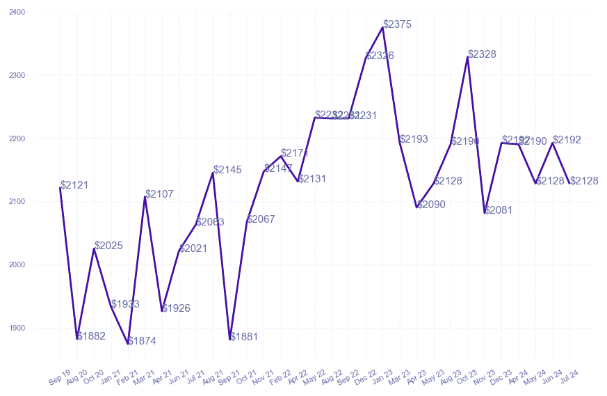 chart_img