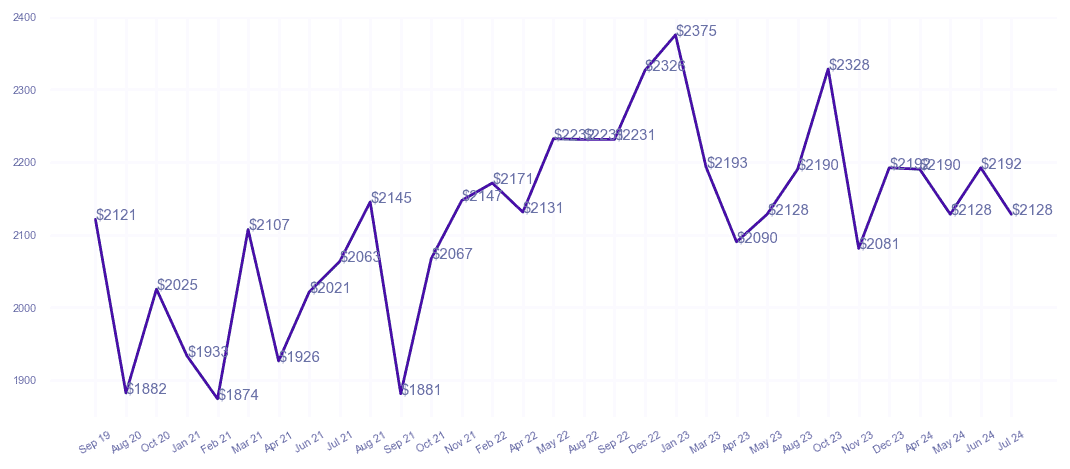 chart_img