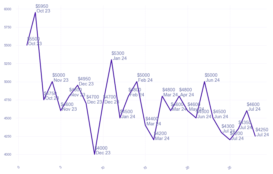 chart_img