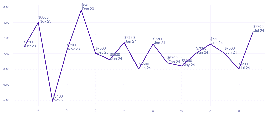 chart_img