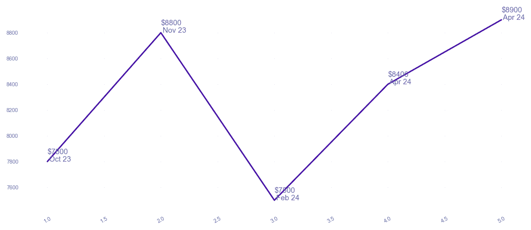 chart_img