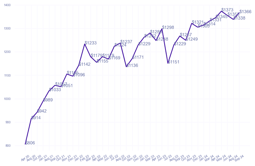 chart_img