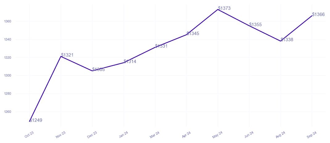 chart_img