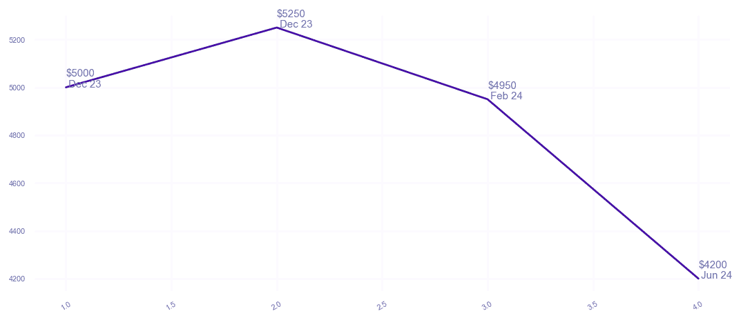 chart_img