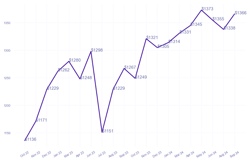 chart_img