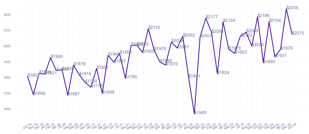 chart_img