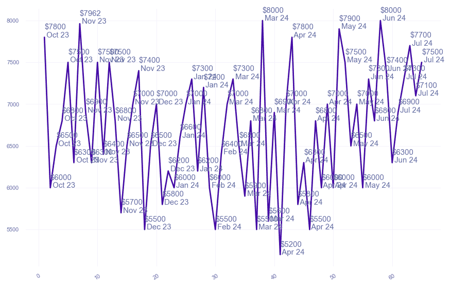 chart_img