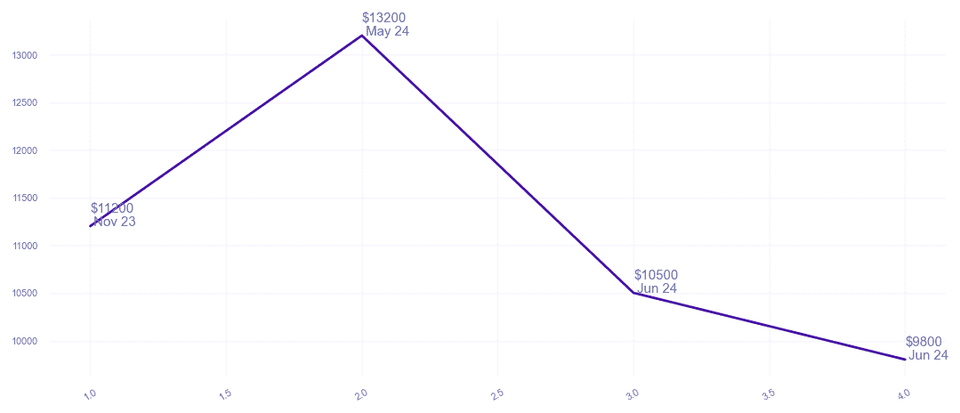 chart_img