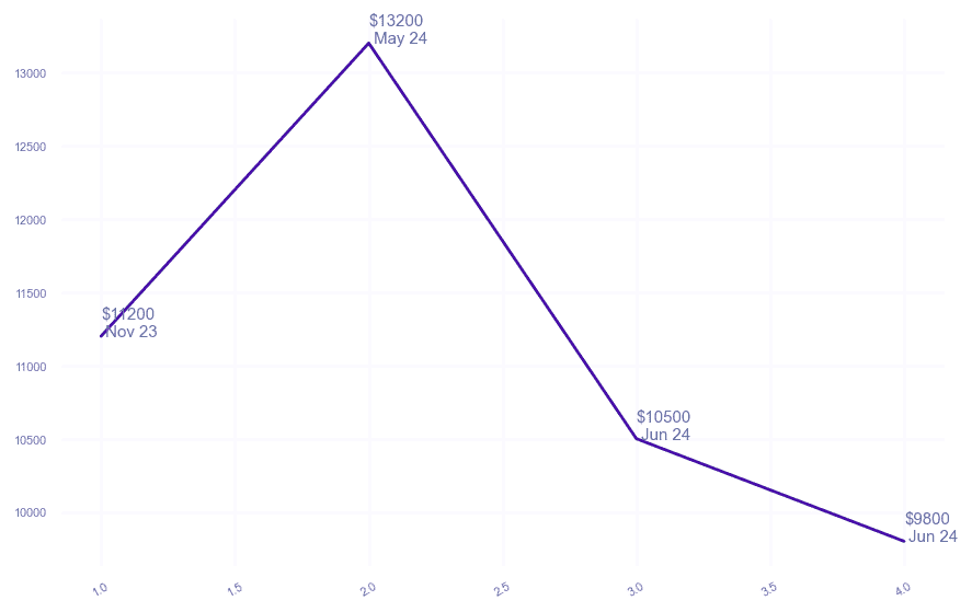 chart_img