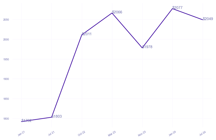 chart_img