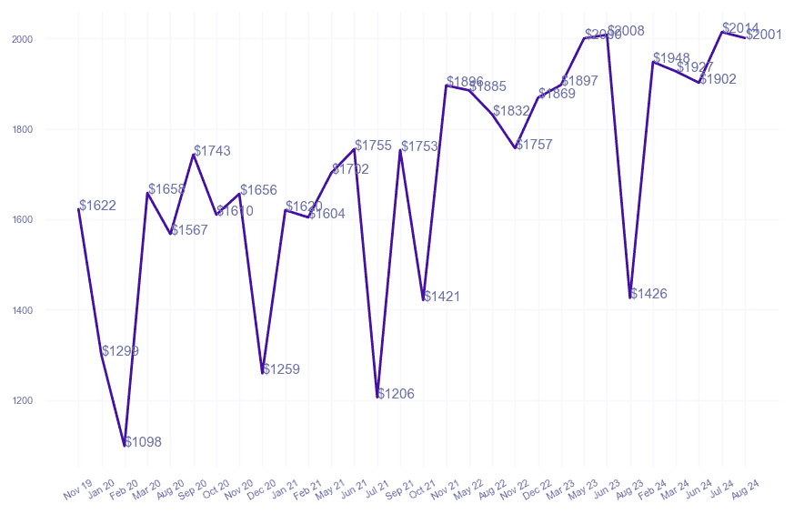 chart_img