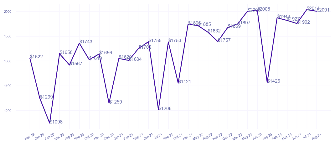 chart_img