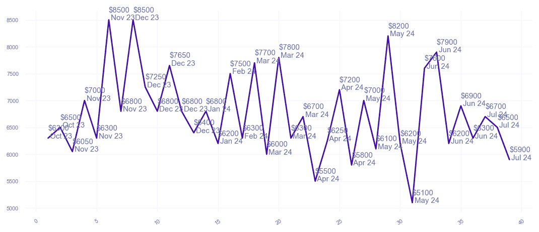 chart_img