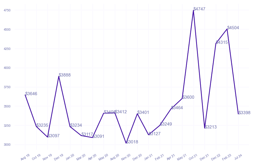 chart_img