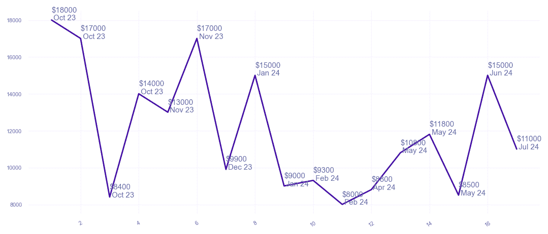 chart_img