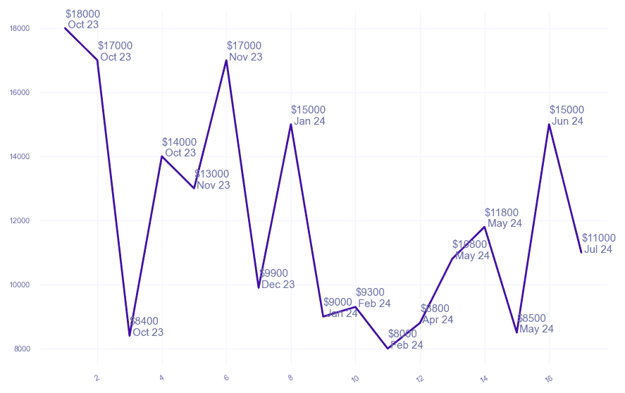 chart_img