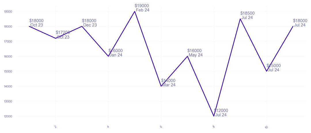 chart_img