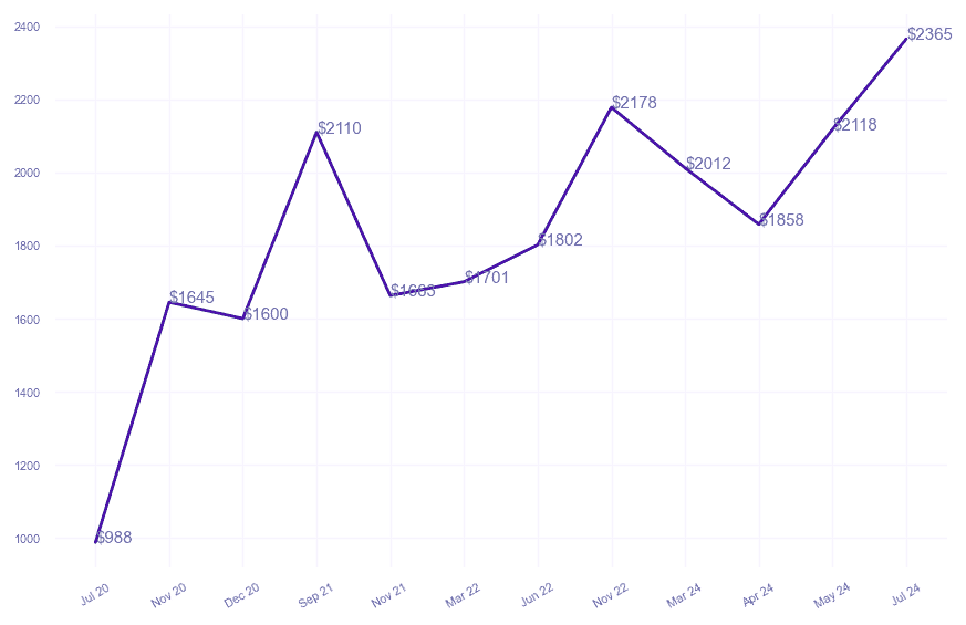 chart_img