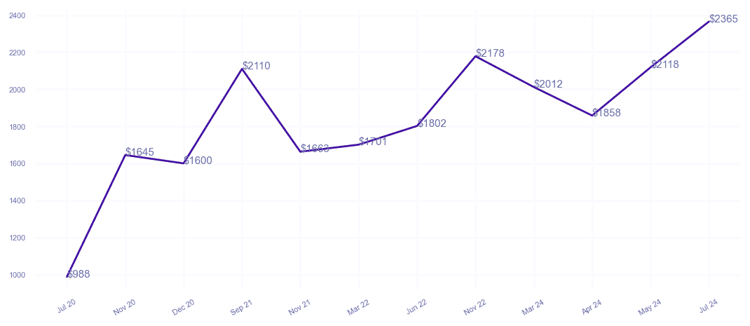 chart_img