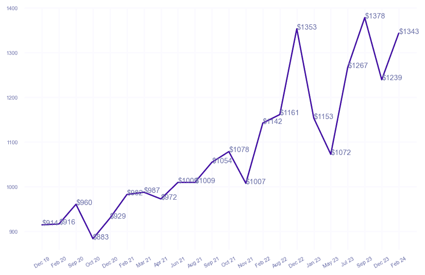 chart_img