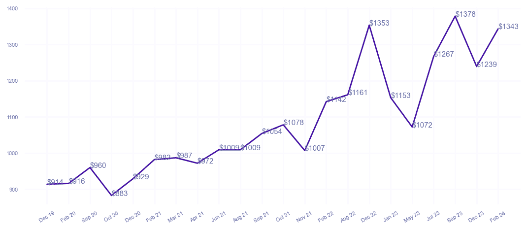 chart_img