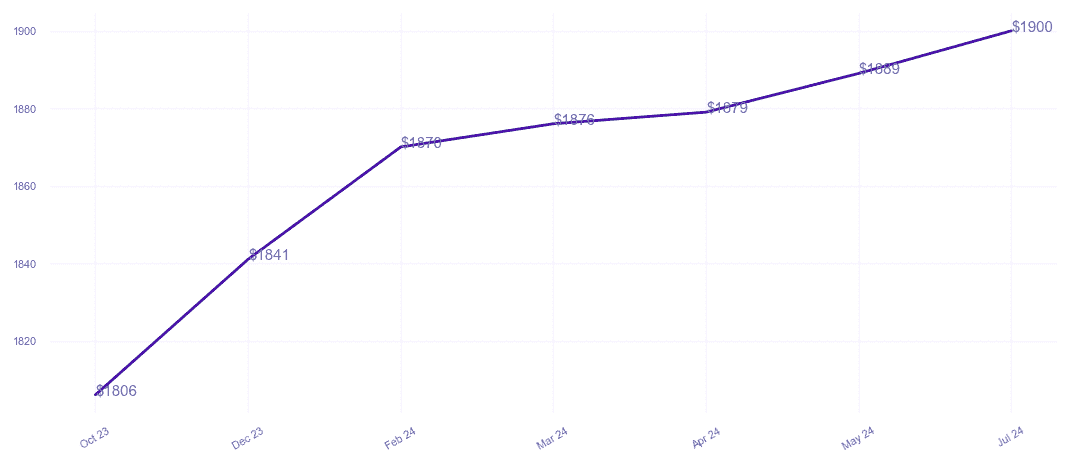 chart_img