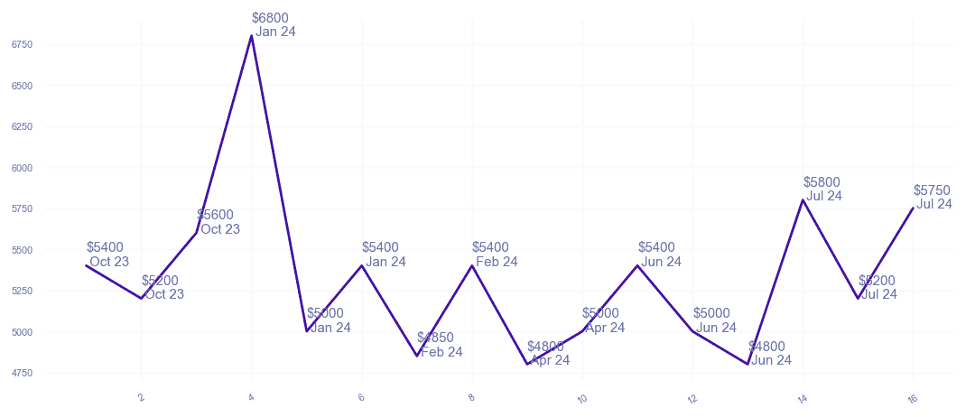 chart_img