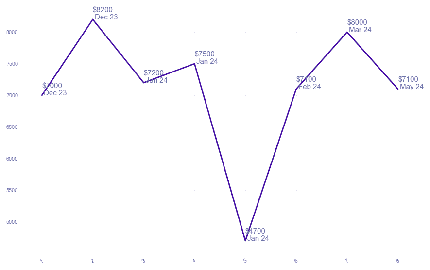 chart_img