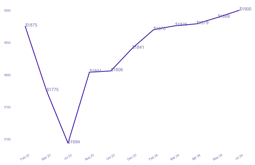 chart_img