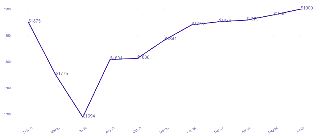 chart_img