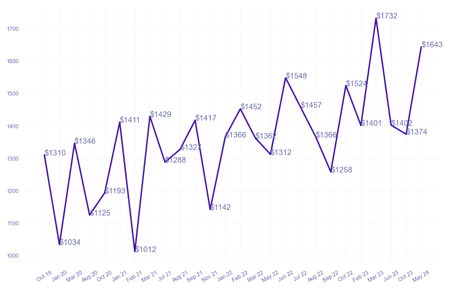 chart_img