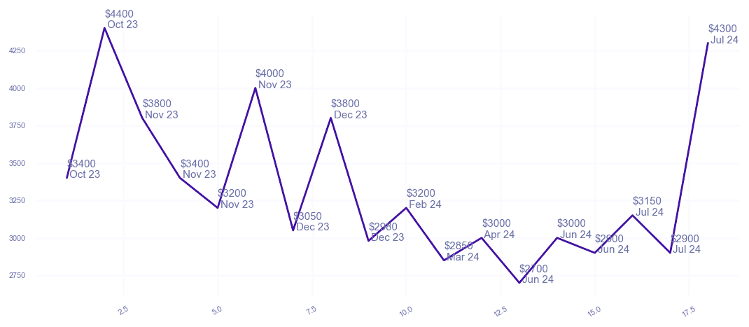 chart_img