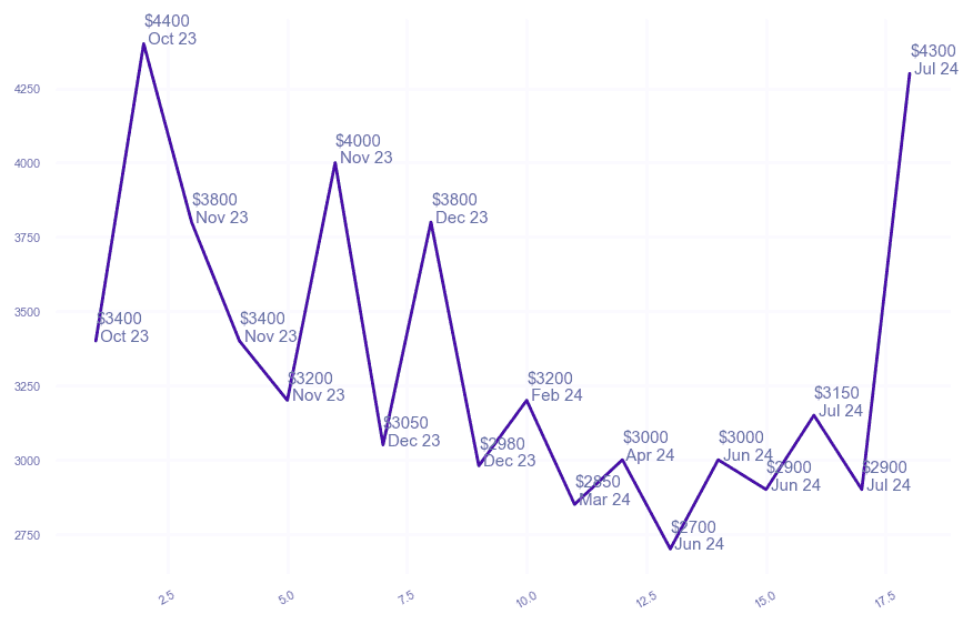 chart_img