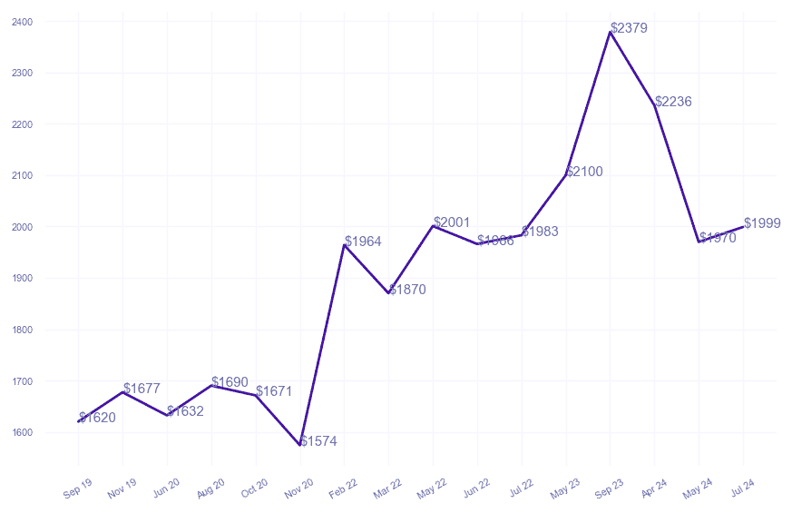 chart_img