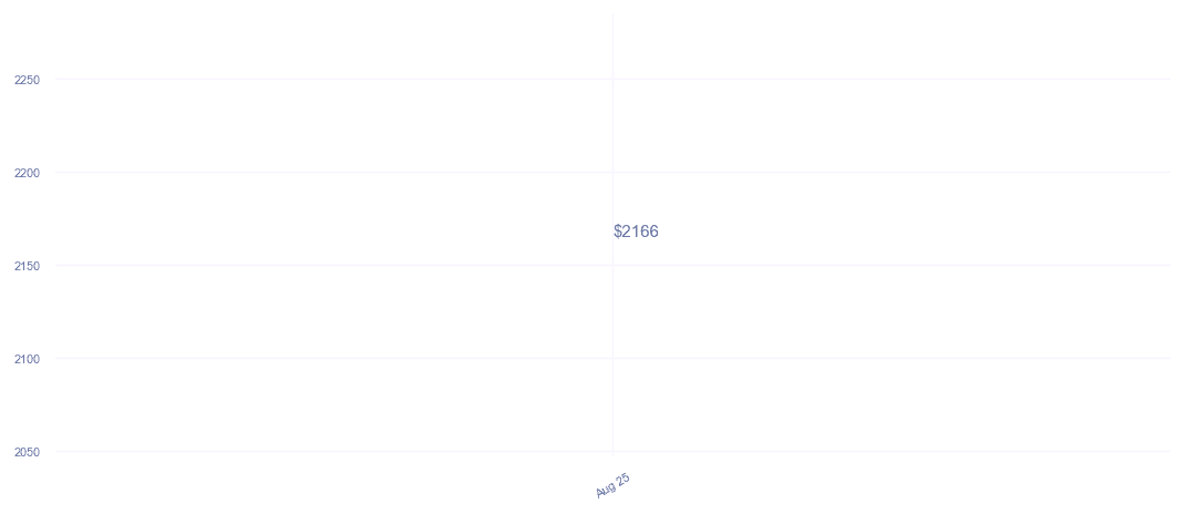 chart_img