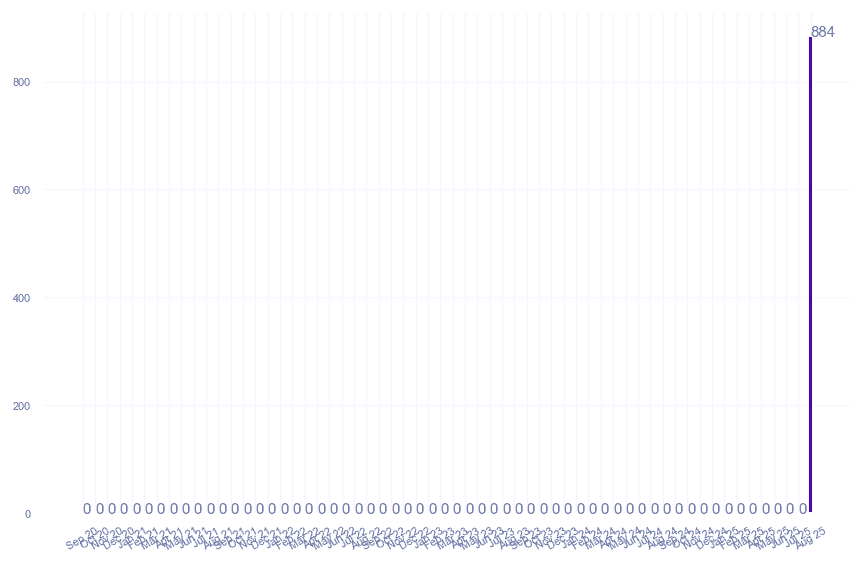 value_img