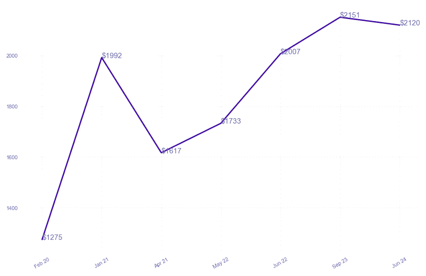 chart_img