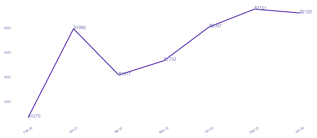 chart_img