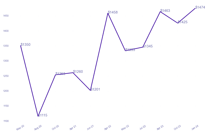 chart_img