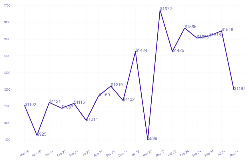 chart_img