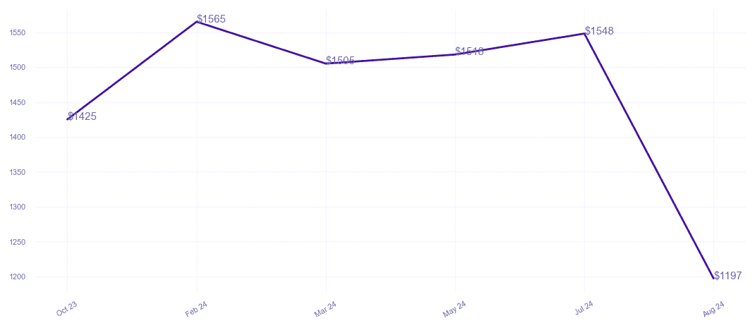 chart_img