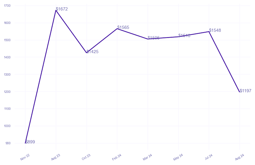 chart_img