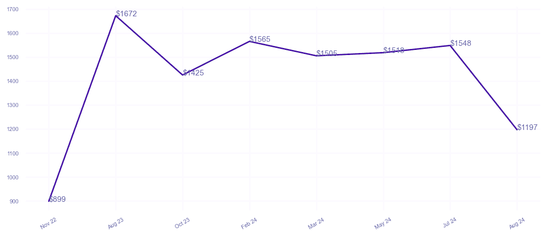 chart_img